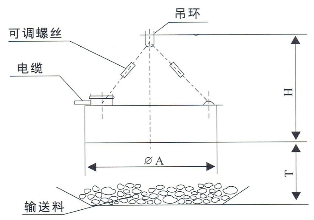 MC03(RCDB)系列圓形電磁除鐵器