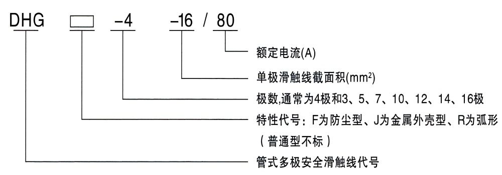 DHG型管式多極安全滑觸線型號說明.jpg