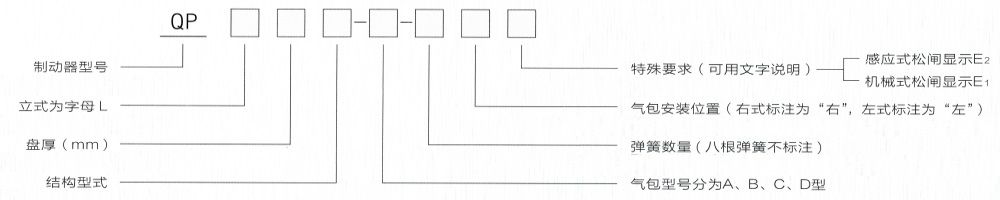 QP系列氣動(dòng)鉗盤(pán)式制動(dòng)器型號(hào)意義.jpg