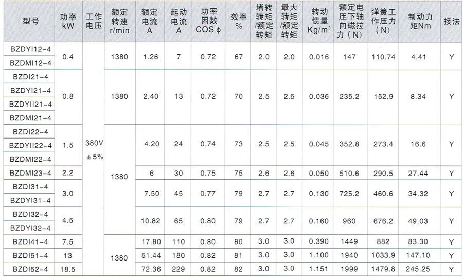 BZDI隔爆型錐形轉子三相異步電動機主要技術參數