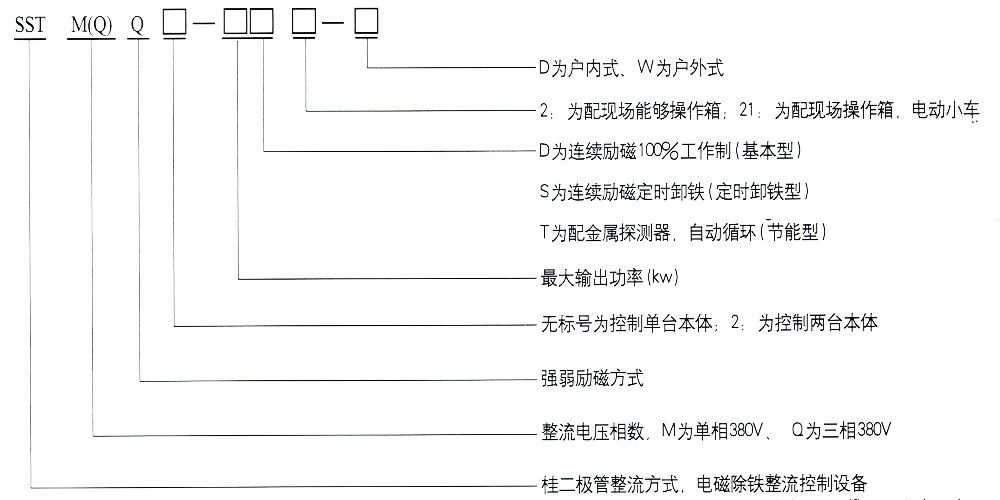 圓形、矩形電磁除鐵器、電磁輪用整流控制設(shè)備